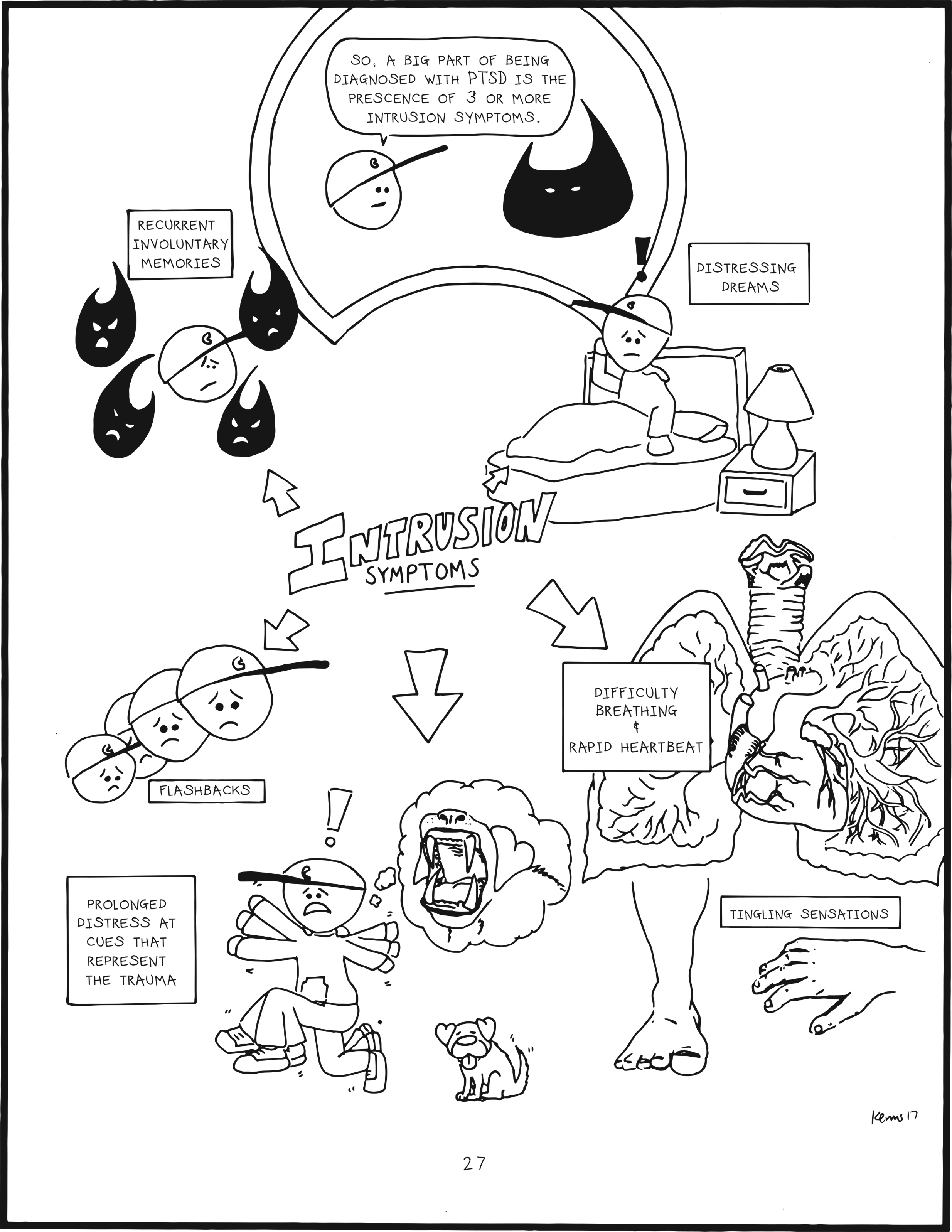 badbrain 27.
panel 1. mainbrain says, so, a big part of eing diagnosed with PTSD is the prescence of 3 or more intrusion symptoms. Recurrent involuntary memories, distressing dreams, flashbacks, prolonged sitress at cues that represend the trauma, difficulty breathing and rapid heartbeat, and tingling sensations.
