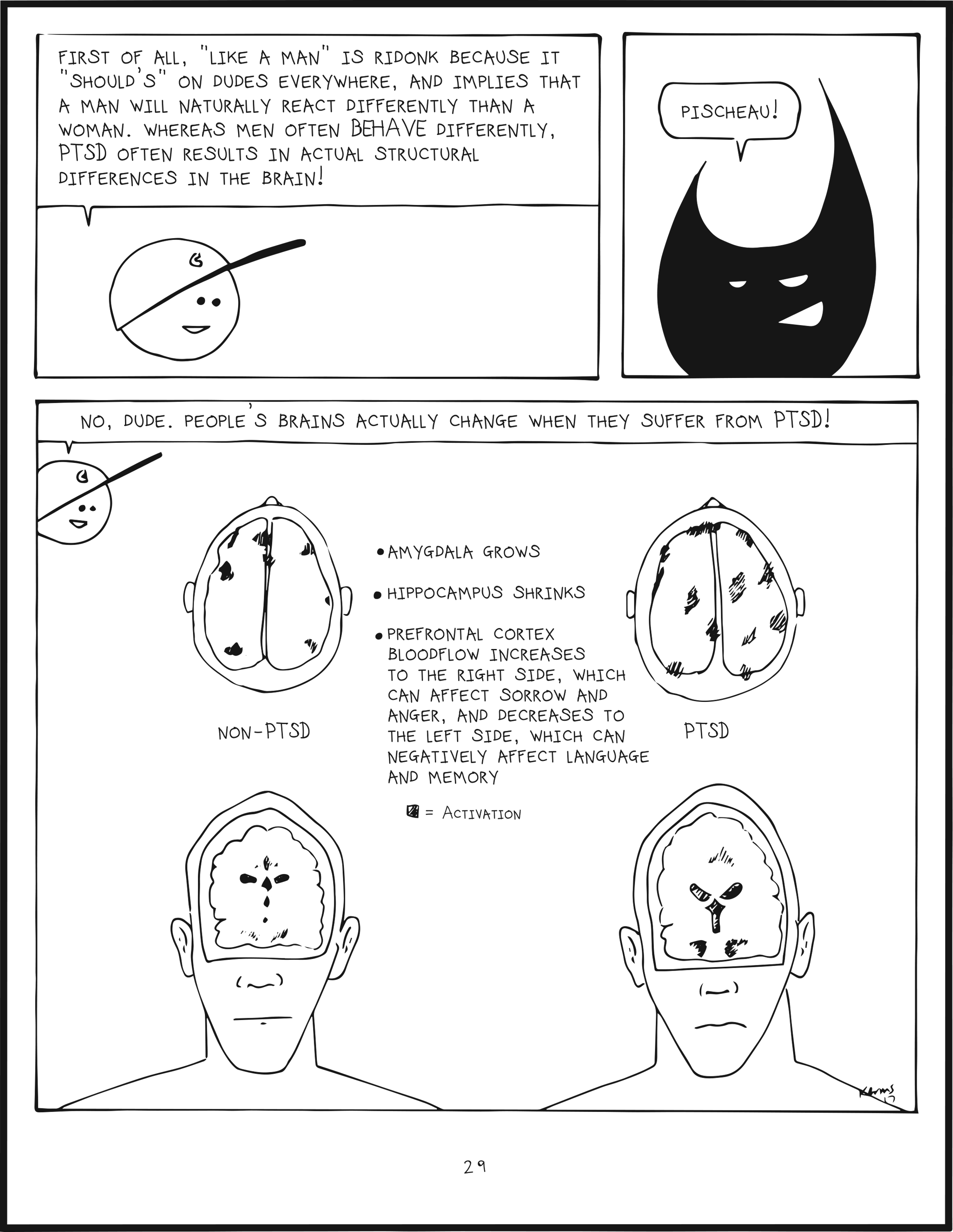 badbrain 29.
panel 1. mainbrain says, first of all, like a man is ridonk because it shoulds on dudes everywhere, and implies that a man will naturally react differently than a woman. Whereas men often BEHAVE differently, PTSD often results in actual structural differences in the brain!
panel 2. badbrain says pischeau!
panel 3. mainbrain says, no, dude. people's brains actually change when they suffer from PTSD! amygdala grows. hippocampus shrinks. prefrontal cortex bloodflow increases to the right ide, which can affect sorry and anger, and decreases to the left side, which can negatively affect language and memory.